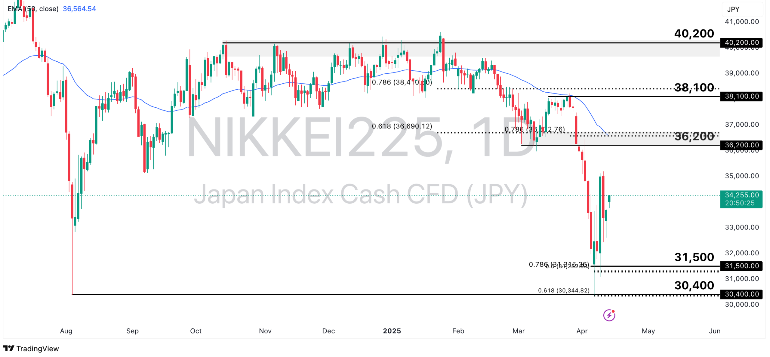 emerging market
