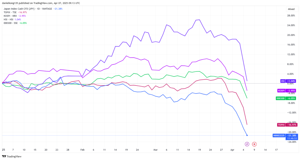 stock market crash