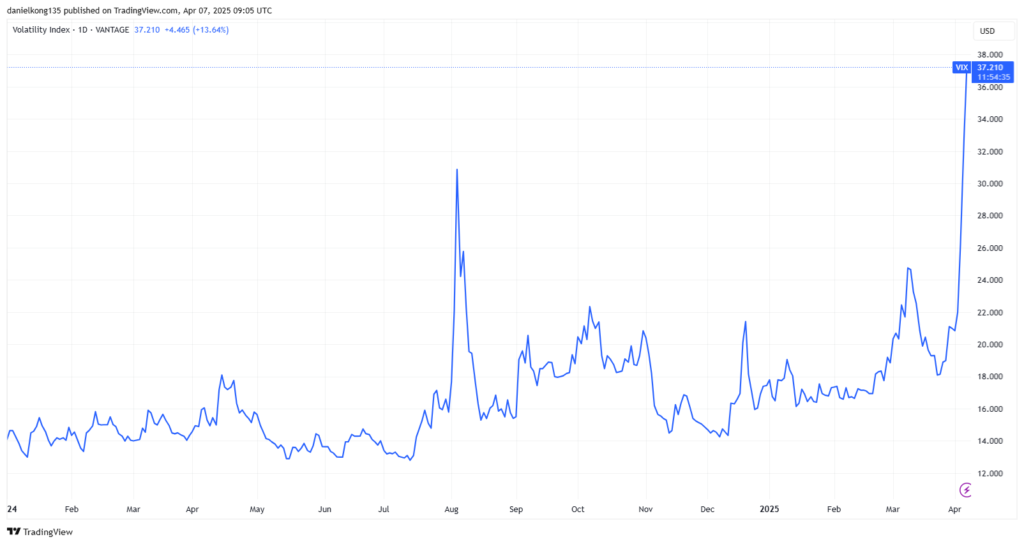 stock market crash