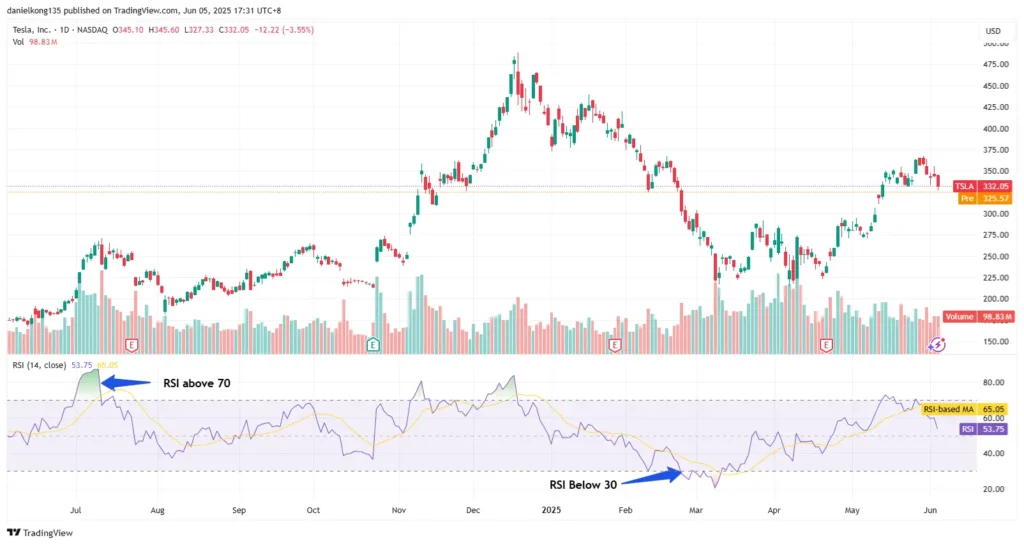 Tesla-TSLA-daily-price-chart