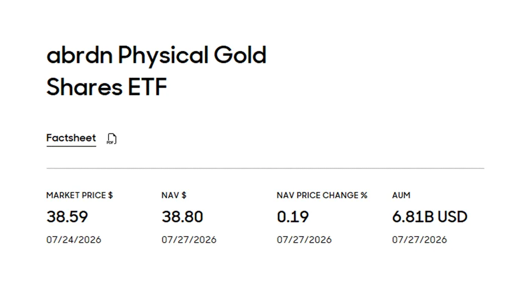 abrdn Physical Gold Shares ETF factsheet showing market price, net asset value and assets under management