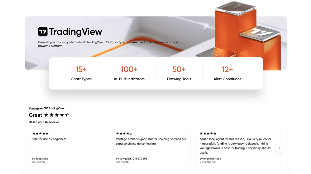 TradingView charting tools and Vantage user review panel