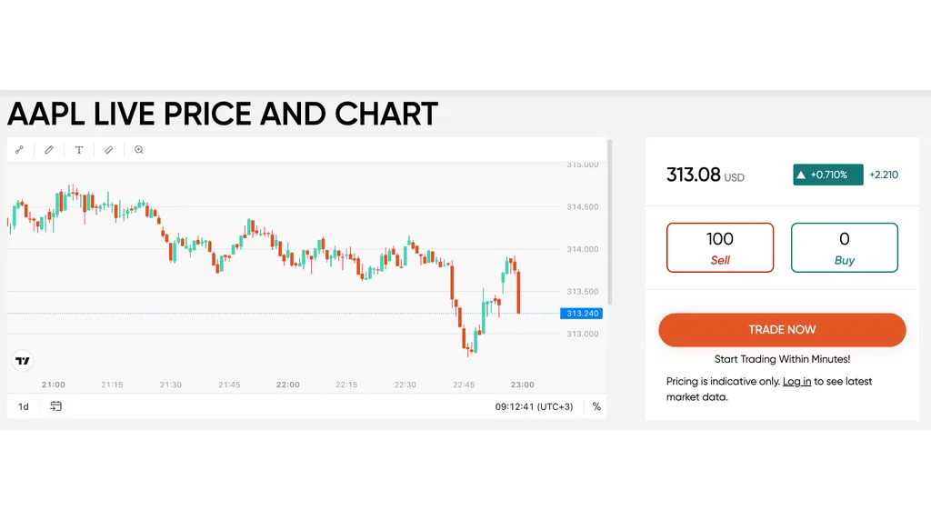 AAPL live candlestick price chart with Vantage buy and sell panel Vantage Markets 