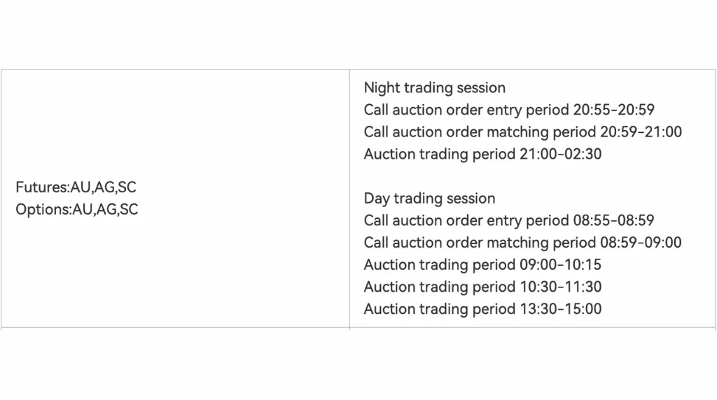Two-column table showing futures and options symbols on the left and night/day trading session times on the right.