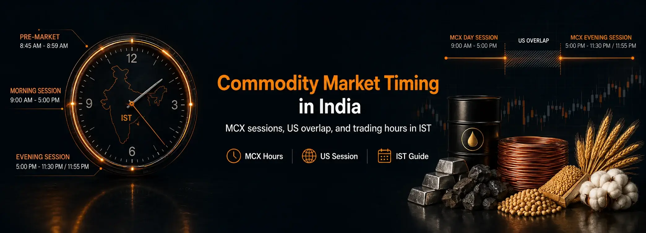 Commodity Market Timing in India: MCX and US Commodity Market Hours in IST