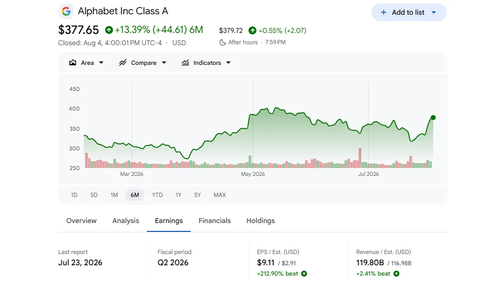 Google Finance analyst ratings and 12-month price targets for Alphabet GOOGL
