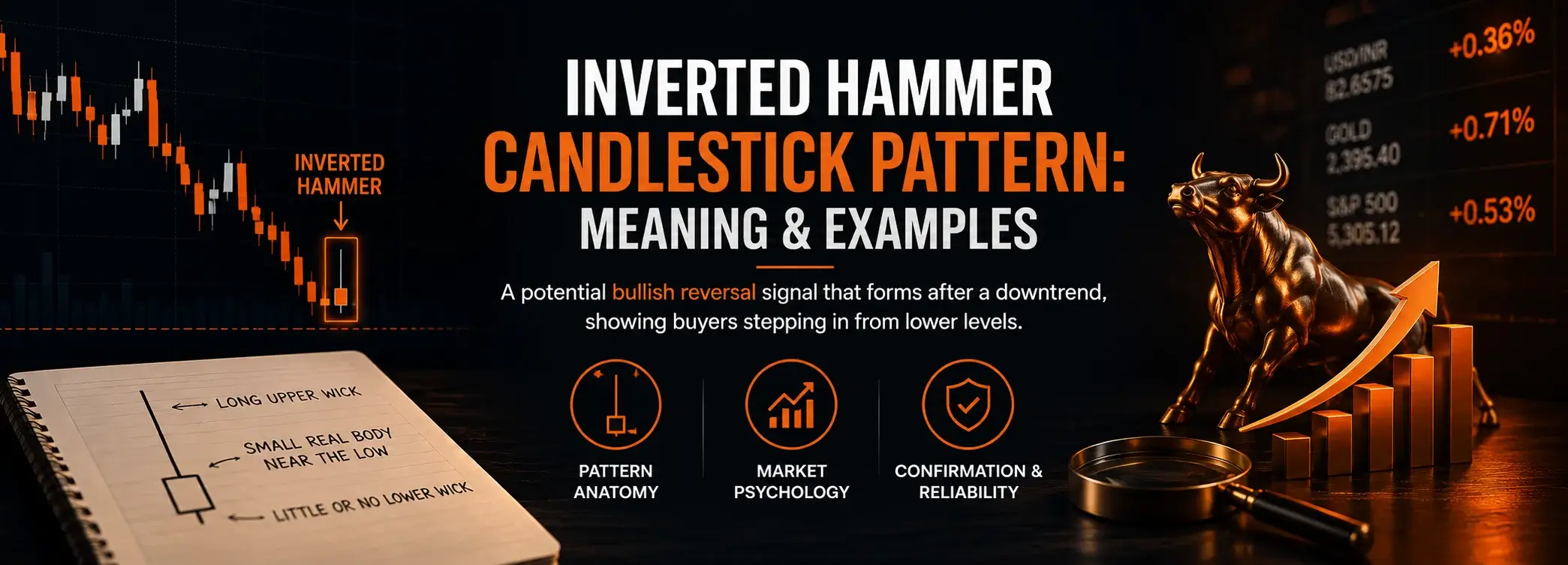 Inverted Hammer Candlestick Pattern: Meaning and Examples