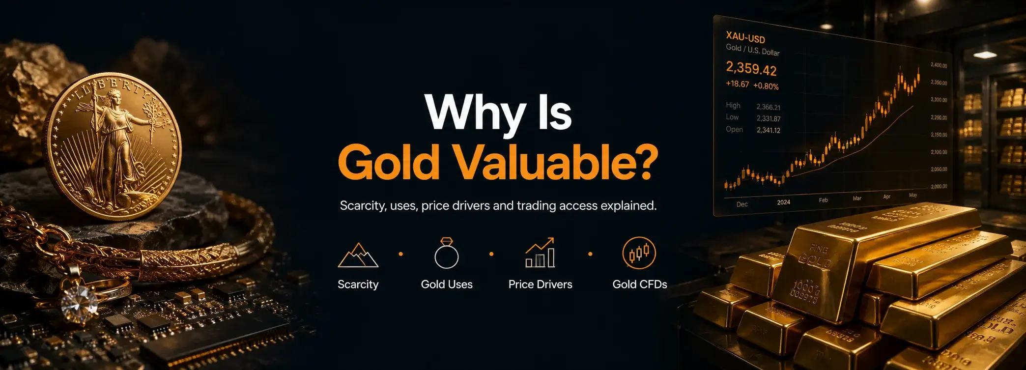 Why is Gold Valuable? 
