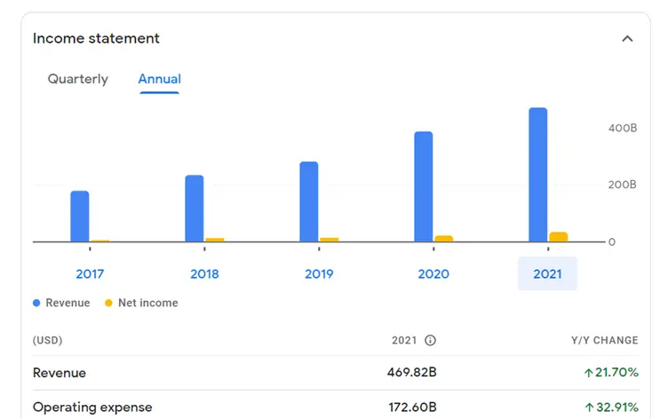 How recession affect your portfolio