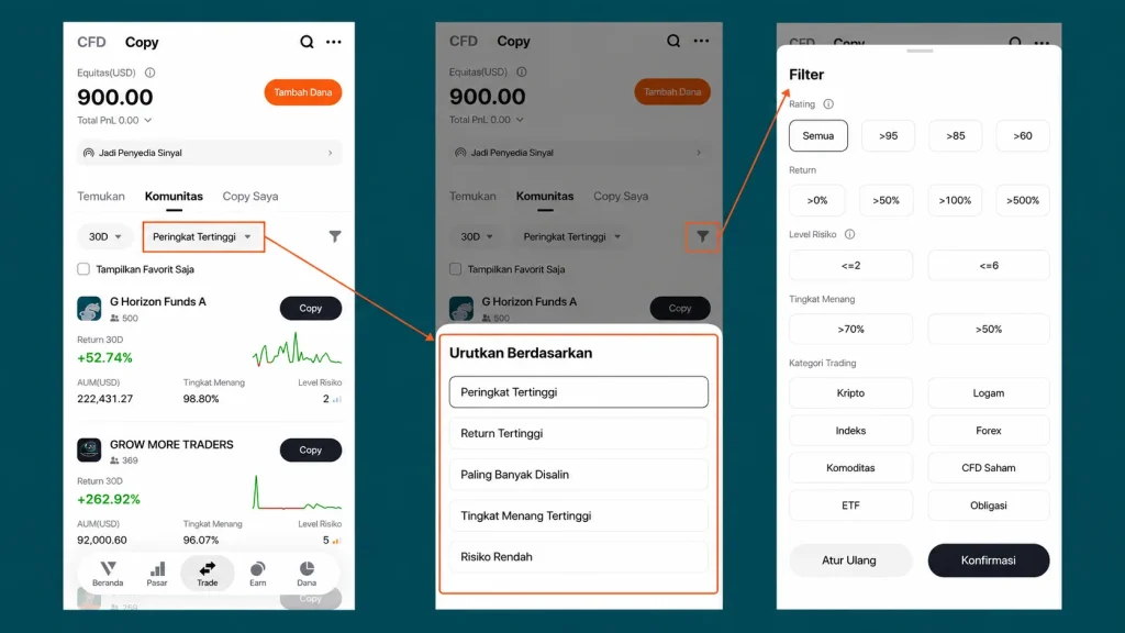 Three mobile screens from a trading app: left screen shows a list of funds with 'Peringkat Tertinggi' selected, middle highlights the filter button, right displays a full filter panel with categories and a Confirm button.