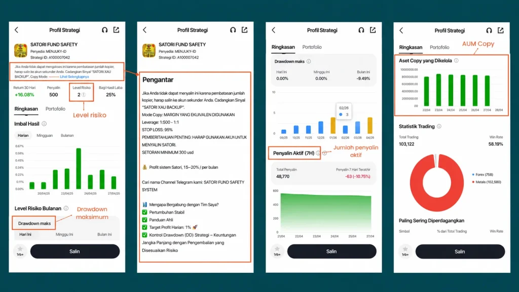 Four screenshots of a fund management app showing fund profile, risk level, notes, and performance charts across screens.