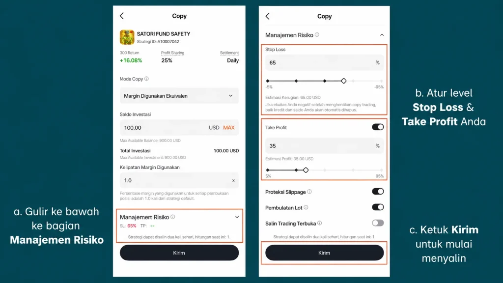 Two mobile screens showing a trading app: the left screen highlights the 'Manajemen Risiko' section with a Stop Loss and Take Profit area, while the right screen shows adjustable Stop Loss and Take Profit sliders in Indonesian, with a 'Kirim' button below.