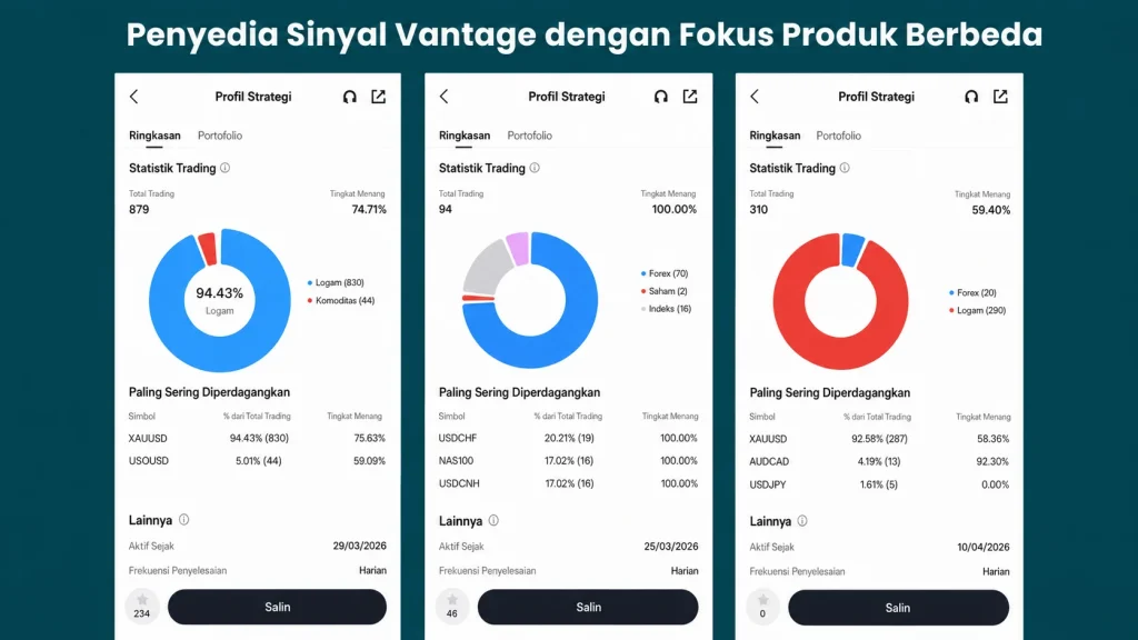 Tiga tampilan layar profil strategi trading dengan grafik donut dan daftar aset teratas.