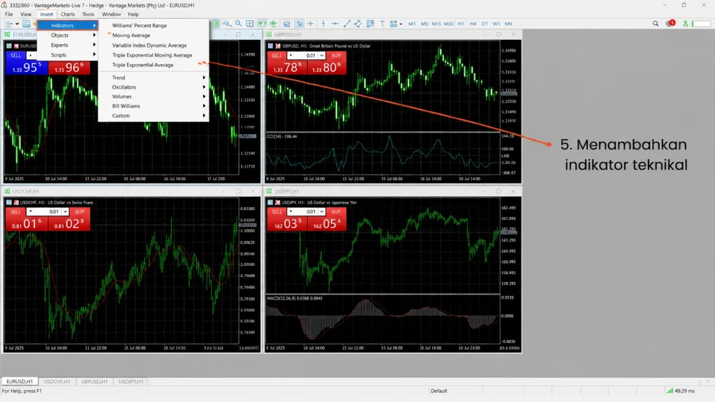 Menu Insert Indicators MetaTrader 5