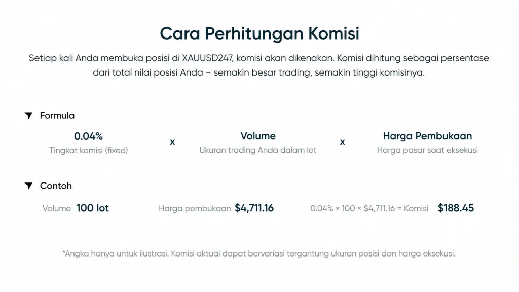 Perhitungan Komisi Trading Emas Saat Weekend