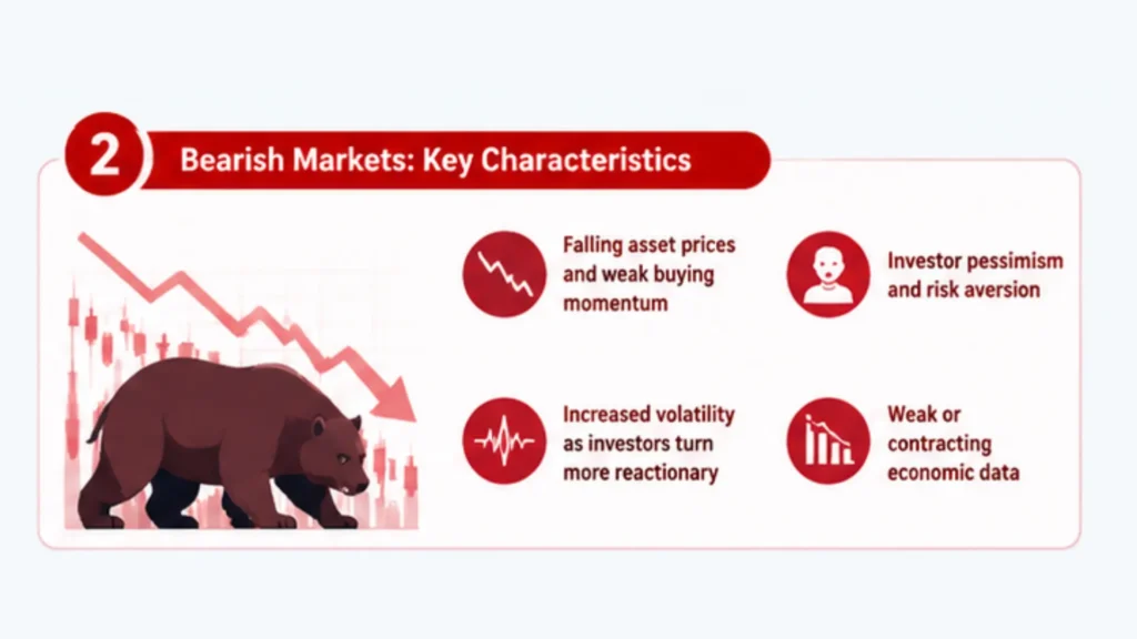Key Characteristics to Identifying Bearish Markets Vantage Markets