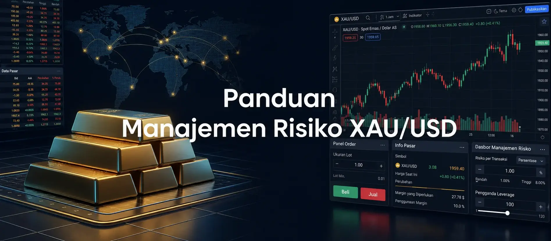Manajemen Risiko XAU/USD: Ukuran Lot, Margin, Dan Leverage