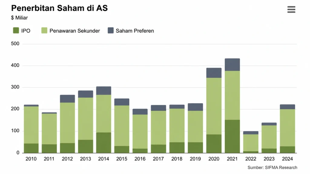Grafik harga saham dengan indikator volume