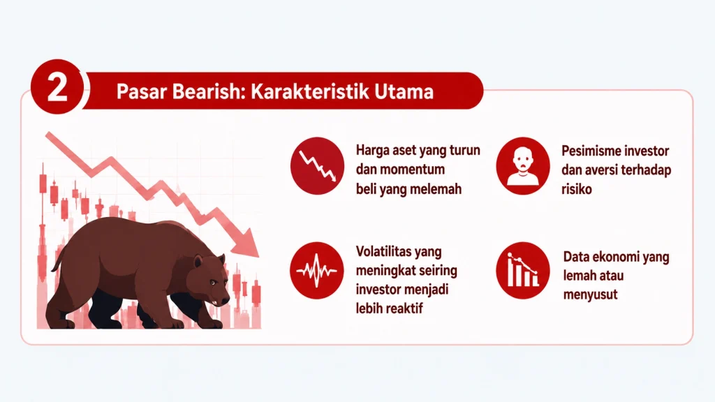 Karakteristik pasar bearish