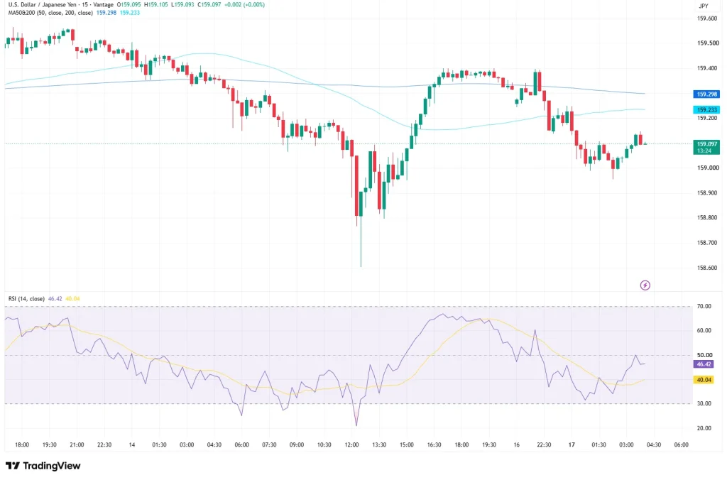 USDJPY chart