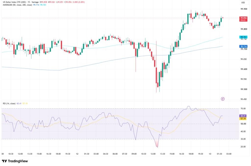 USDX_2026-08-13_10-05-58
