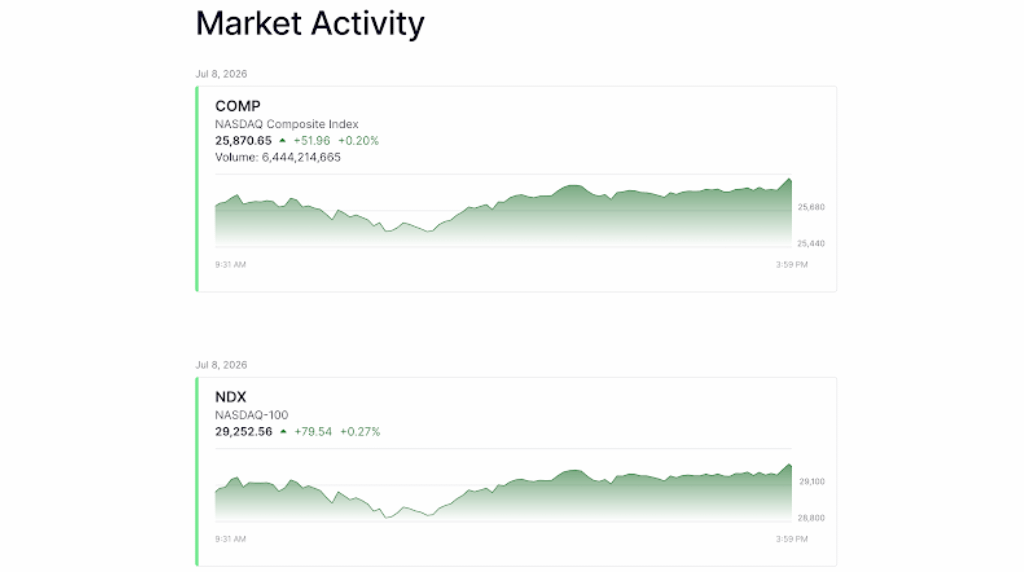 Perbandingan grafik saham pada berbagai timeframe