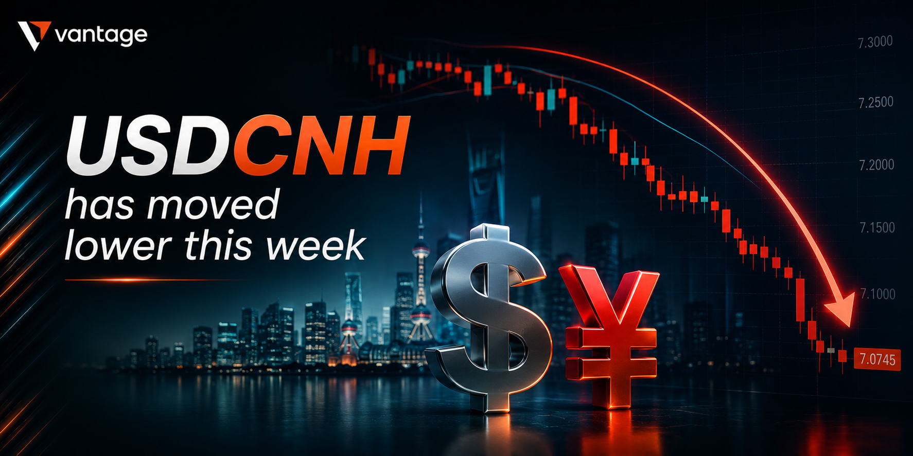 USDCNH and Chinese yuan market analysis visual