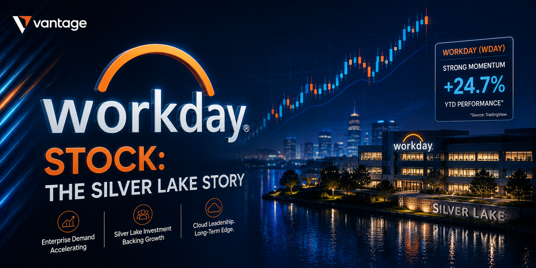 Workday stock and Silver Lake buyout talks visual